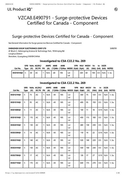 Chine Shenzhen Socay Electronics Co., Ltd. certifications